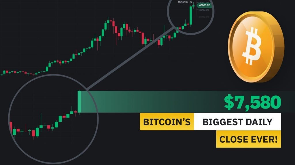Bitcoin (BTC) Closed its Largest Daily Candle Thanks to Elon and Tesla Altcoin News  
