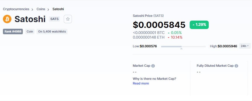 Coinmarketcap is Now Tracking Bitcoin's Smallest Unit, Satoshi (SATS) 14