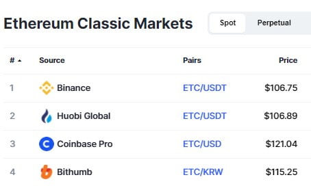 Ethereum Classic (ETC) is Trading at a 13% Premium on Coinbase Pro Altcoin News  