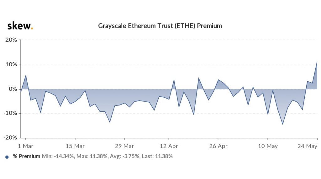 Number of Ethereum Addresses Holding 100+ ETH Drops to a 3 Year Low 15