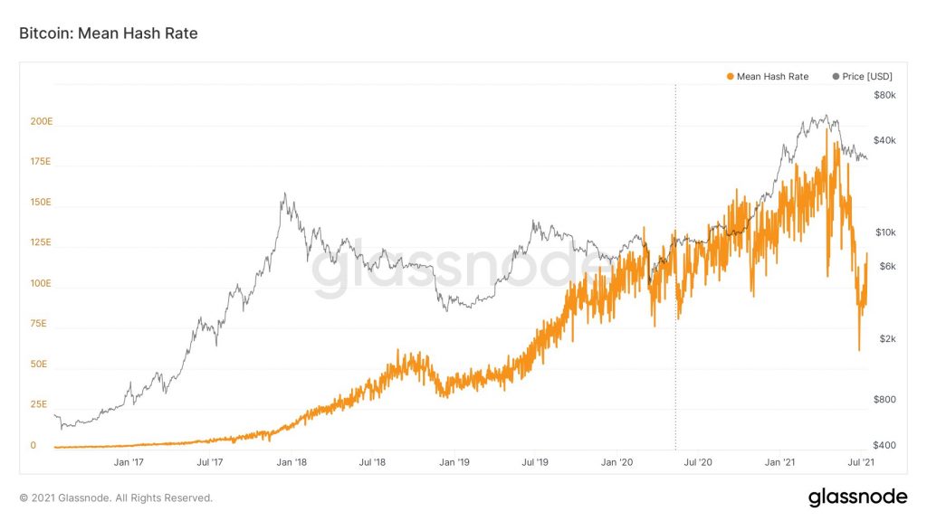 Bitcoin’s Hash Rate Originating From China Falls Below 50% Bitcoin (BTC) News  