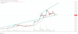 Bitcoin Miners are Now Holding BTC, Uptrend Likely in April Altcoin News  
