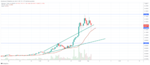 POND Coin price ? All the details about the Marlin project Coin  price Prediction - Review and Chart 2022 Bitcoin (BTC) News  