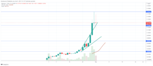 BitCoin  price Prediction - Why is bitCoin  falling? It fell below 34 thousand dollars - Review and Chart 2022 Bitcoin (BTC) News  