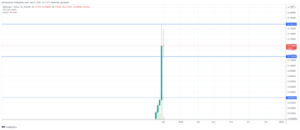 BTC Surges To $18.4k, Dumps to $17.2k as $0.8B is Liquidated in 24hrs Bitcoin (BTC) News  
