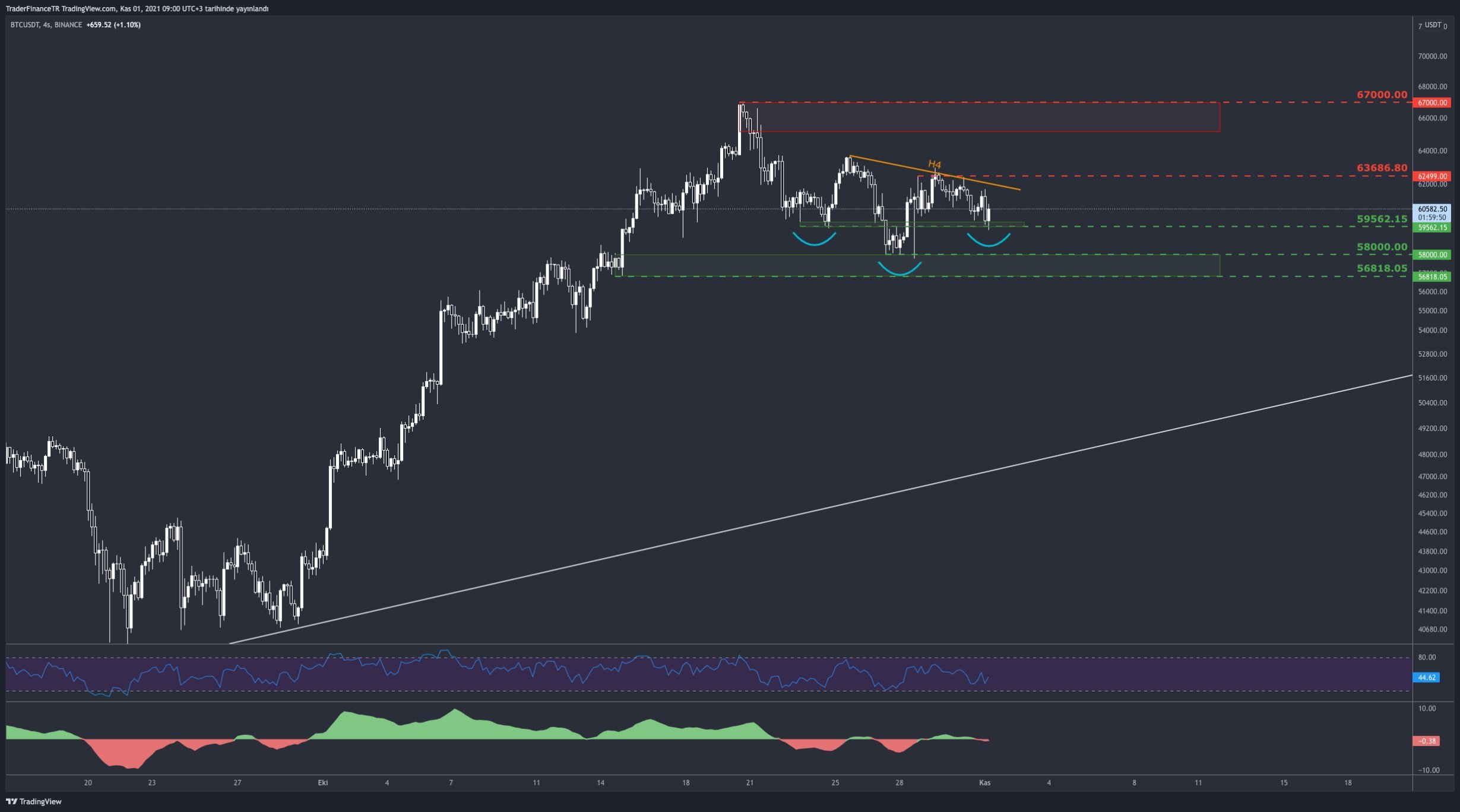Bitcoin and Ether analysis: Highest monthly close in history in BTC and ETH Bitcoin (BTC) News  